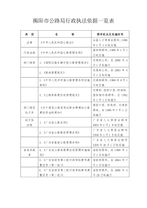揭阳市公路局行政执法依据一览表
