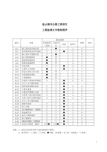 连云港市地方重点工程项目基本表格及用表说明AB