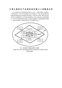 中国主要林化产品国际竞争潜力三层模型分析