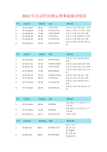 XXXX年奥运赛事比赛日程超级详情表(北京时间为准)