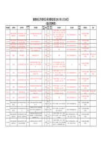 深圳市公开招考公务员职位表(XXXX年11月10日)P0XXXX1110556953250637